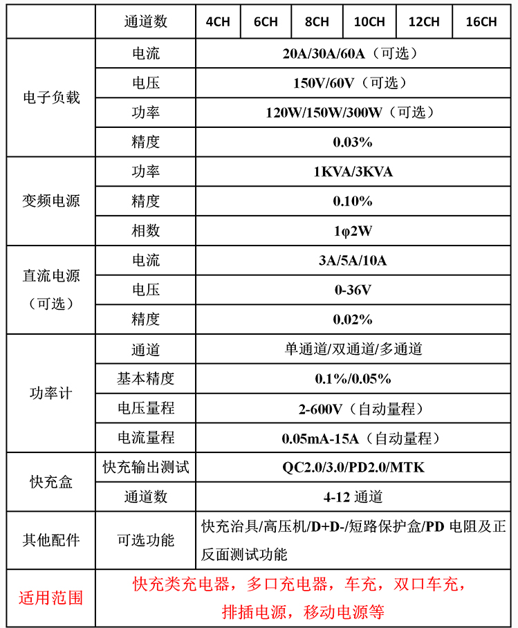 六通道快充測試系統(tǒng)