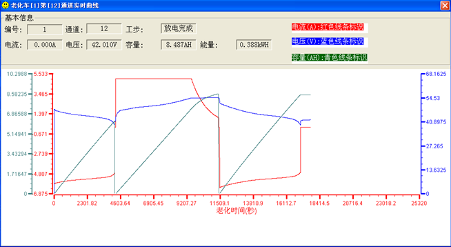 動(dòng)力電池老化車